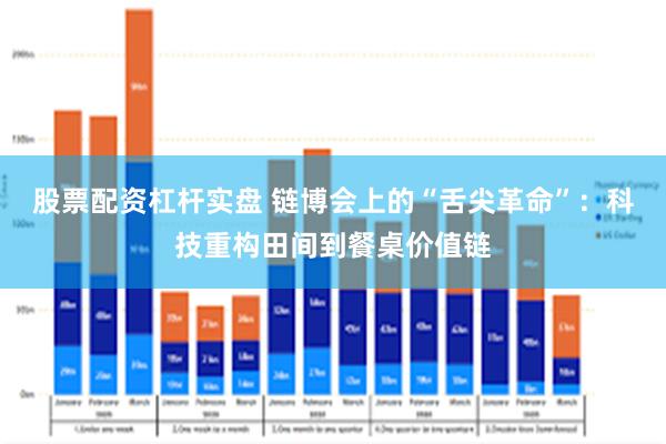 股票配资杠杆实盘 链博会上的“舌尖革命”：科技重构田间到餐桌价值链