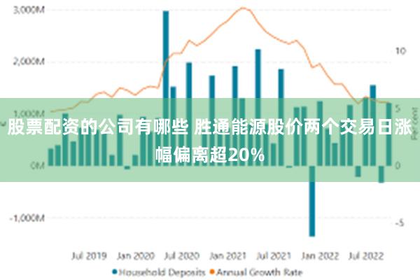 股票配资的公司有哪些 胜通能源股价两个交易日涨幅偏离超20%