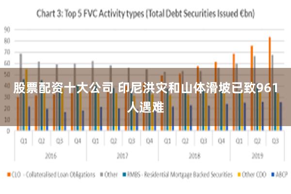 股票配资十大公司 印尼洪灾和山体滑坡已致961人遇难