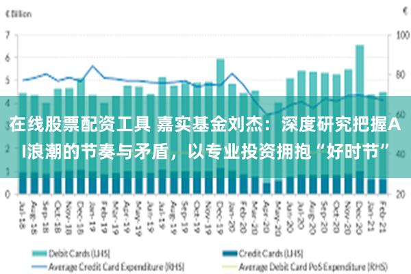 在线股票配资工具 嘉实基金刘杰:深度研究把握AI浪潮的节奏与矛盾,以专业投资拥抱“好时节”